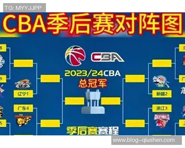 2020年CBA季后赛广厦对决上海精彩回顾与赛季分析 2020年CBA季后赛广厦对决上海精彩回顾与赛季分析