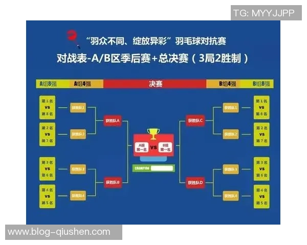 北京羽毛球队以92分领跑奥运会积分榜展现强大实力 北京羽毛球队以92分领跑奥运会积分榜展现强大实力