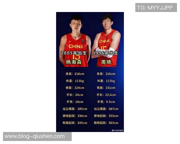周琦在国际赛场上的表现与未来发展潜力分析